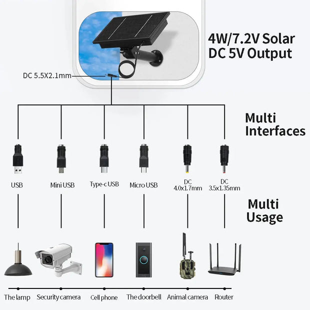 Solarmodul für Überwachungskamera im Außenbereich - The Home Security